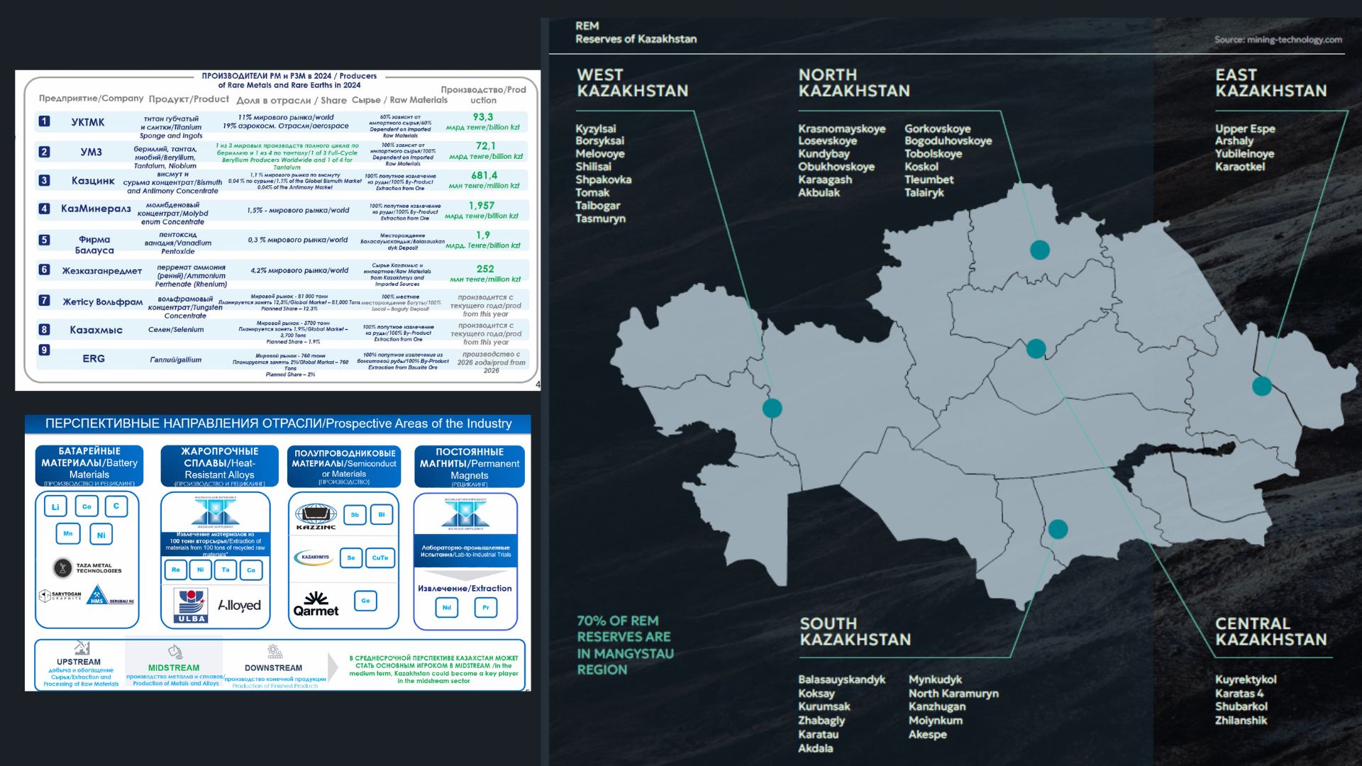 Kazakhstan’s Critical Minerals in Focus at the BKS webinar